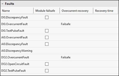 Figure 21. Faults Table If you check the Module failsafe box next to a fault, that fault will trigger the module to go into Fail-safe Mode.