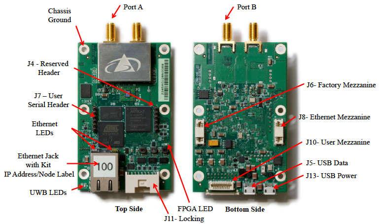 Introduction The P440 modules from Time Domain The P440 module shown in Figure 1 coherently transmits and receives ultra-wideband (UWB) pulses.