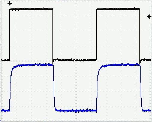 1µs/div 500mV/div 1.8 V p-p Input signal Measured Output signal Time [Sec] Figure 5.16: Measured output signal with a square input signal of 1.
