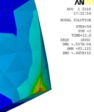 stress obtained after ANSYS calculation is plotted in Fig 3..00E+09 5.00E+09.00E+09 3.