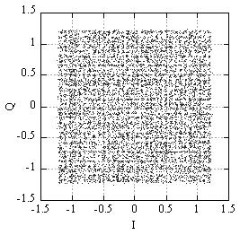 350 IEICE TRANS. COMMUN., VOL.E93 B, NO.2 FEBRUARY 2010 Fig. 11 Example of signal constellations (N T = 16, N R = 4, N U = 4). Fig. 12 Resource allocations for MIMO-TDMA and MU-MIMO. Fig. 10 Frequency utilization comparison between MU-MIMO and SU-MIMO.