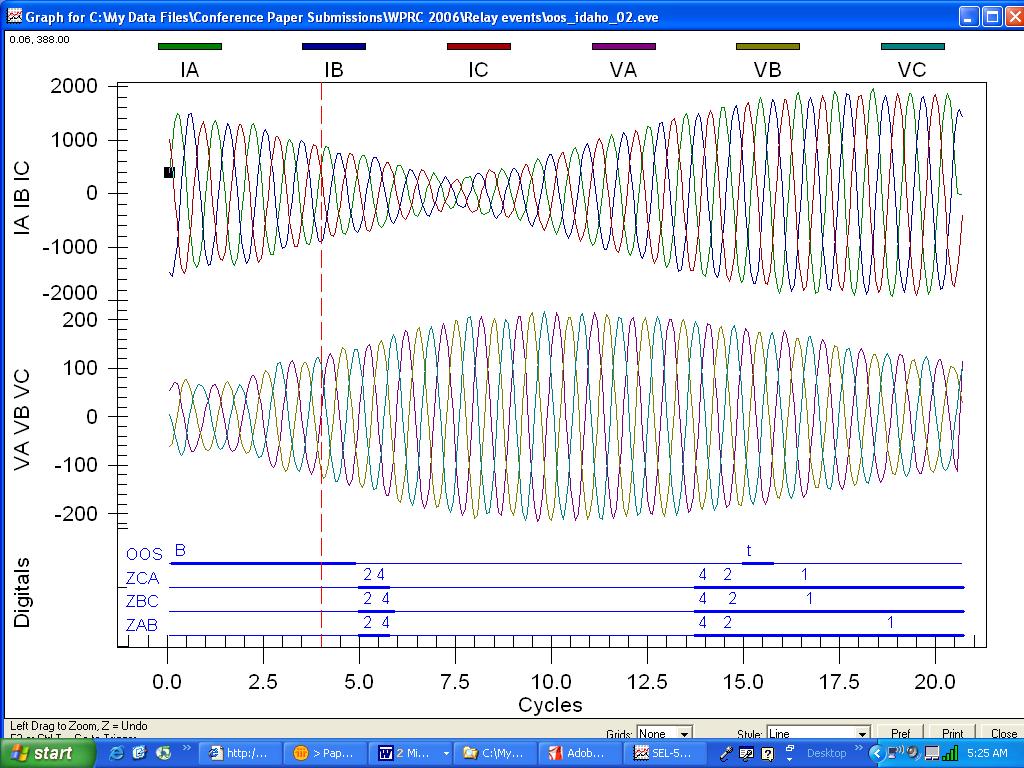4 shows the voltage and current waveforms captured during an OOS condition by a numerical distance relay. In Fig.