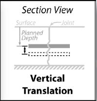 2.1.2 Vertical Translation Dowels should be placed in the mid-depth of pavement to ensure adequate concrete cover and prevent shear cracking of concrete as well as corrosion of dowel bars.