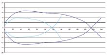 DETECTION DIAGRAMS OF MODELS WITH EMISSION cm R R5 m Polarised retroreflex 30... 300 60... 600 60... 100 White 90% 00... 000 0.