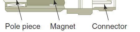 When a ferromagnetic object, such as gear teeth, area ferromagnetic