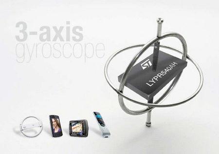 Gyroscope is a device for