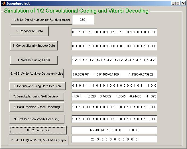 ISSN: 39-8753 Volume 3, Issue 7, July 4 Now using the simulation GUI interface, different digit numbers were entered but only 35 bits information is shown in figure 4.. Figure 4.