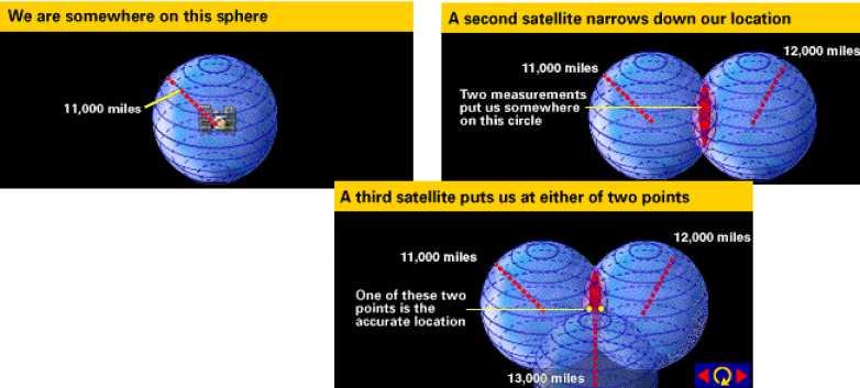 Sphere Concept A fourth satellite