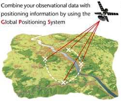 Receivers and Satellites GPS units are made to communicate with GPS satellites (which have a