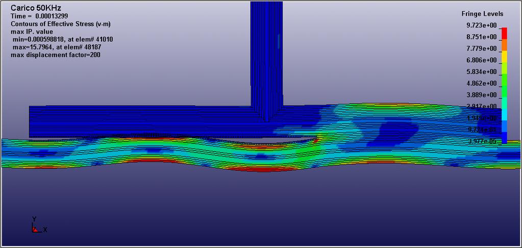 travel to zone 3 2 1 3 Figure 2a: FE simulation of the waves path in the damage free configuration of the stiffened panel (left) and a close-up (right).