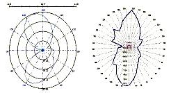 375 Ω Polarization Ellipse Ellipse Radiation pattern Unidirectional Unidirectional Gain 9.07 db 8.5 dbi REFERENCES [1] J.D. Krauss (1988) Antennas. Singapore: McGraw-Hills International Editions.