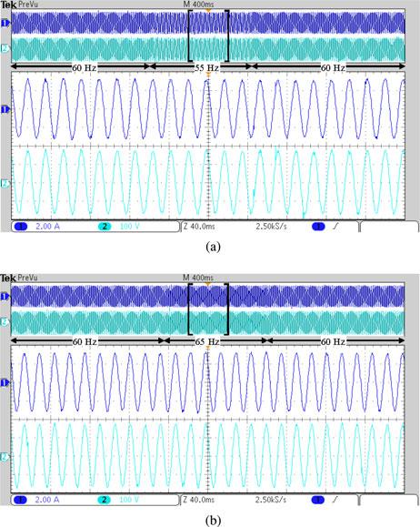 4, 1 A/div) waveforms during the step change in P from 45 to 360 WandQ equal zero. (1 ms/div) Fig. 17. Grid frequency deviation tests. P and Q are set to 250 W and 0 VAR, respectively. Ch.
