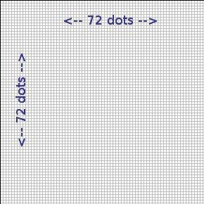 Calculating the total number of pixels in an image Resolution is often given in dots per inch e.g. an image is 72 dots per inch.