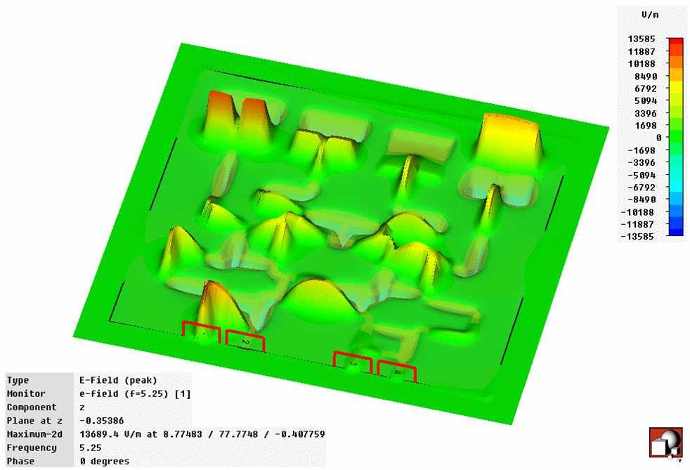 network: Full simulation Circuit