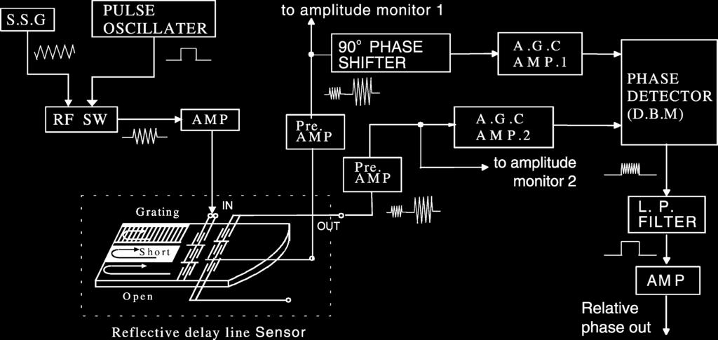 300 T. Nomura et al. / Sensors and Actuators B 91 (2003) 298 302 experimental arrangement.