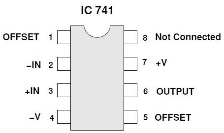 Circuit symbol: IC741 Pin Configuration: Internal Block Diagram: Commercial integrated circuit OP-amps usually consists of your cascaded blocks as shown in figure. 1.