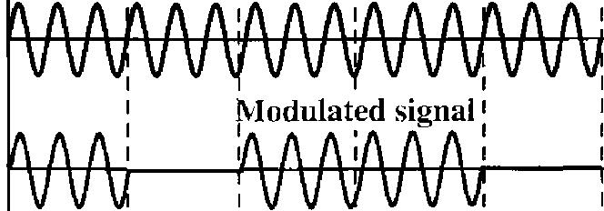 Figure 5.4 mplementation ofbinary ASK 0 o Carrier signal held; when the amplitude of the NRZ signal is 0, the amplitude of the carrier frequency S zero. Example 5.