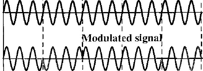 susceptible to noise. n ASK, the criterion for bit detection is the amplitude of the in PSK, it is the phase. Noise can change the amplitude easier than it can change the phase.
