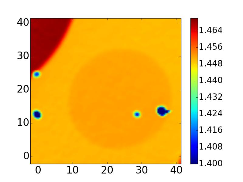 Results: Nufern LMA-GDF 30/250 Refractive inde map +1.449 Line Profile -displacement [um] clad.