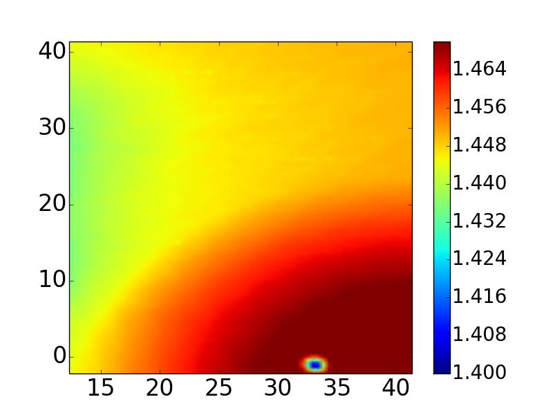 Results: M31L02 graded inde fiber Refractive inde map Line Profile -displacement [um] cladding core refractive inde