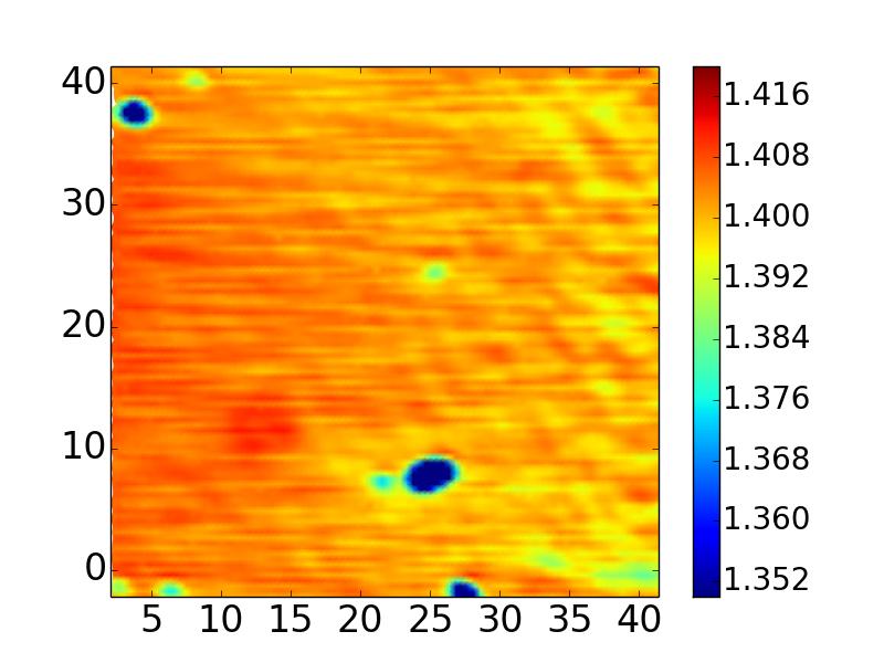 Lensed-fibers: preliminar results Calibration HI-1060 SM-fiber map refractive inde -position [um] cladding detector signal [a.u.] detector signal [a.