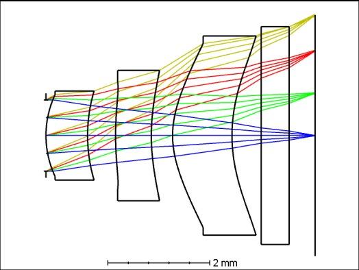 Field Curvature F- Tan{Theta) Distortion 800.0 Per ent -o.sgtotengemlel o.sgto-segmel mm Field Curvature / FA-an/Theta) Distortion (a) (b) Figure 8. U.S.