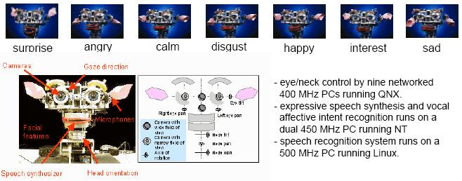 Expressive Robotic Creatures Humanoids and Legged Robots Kismet, MIT AI Lab Emotion