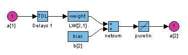 124 (a) Neural network Layer 1 (b) Neural