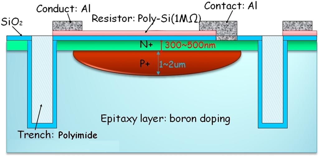 -488- Journal of the Korean Physical Society, Vol. 52, No. 2, February 2008 Fig. 1. Vertical cross section of a micropixel diode of a SiPM sensor (The plot does not re ect the real scale). Fig. 3.