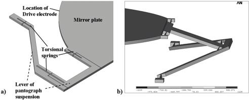 2 Translatory Mems Mirror The novel translatory MOEMS actuator was specially designed to enable a miniaturized MEMS based FTIR spectrometer with improved system performance of 5 cm -1 spectral