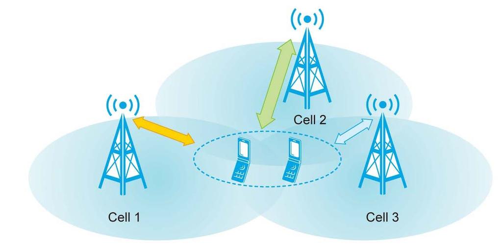 Nowadays, distributed MIMO is practically evolved inspired by DAS. That is each RAU is geographically equipped with multiple antennas instead of a single antenna.