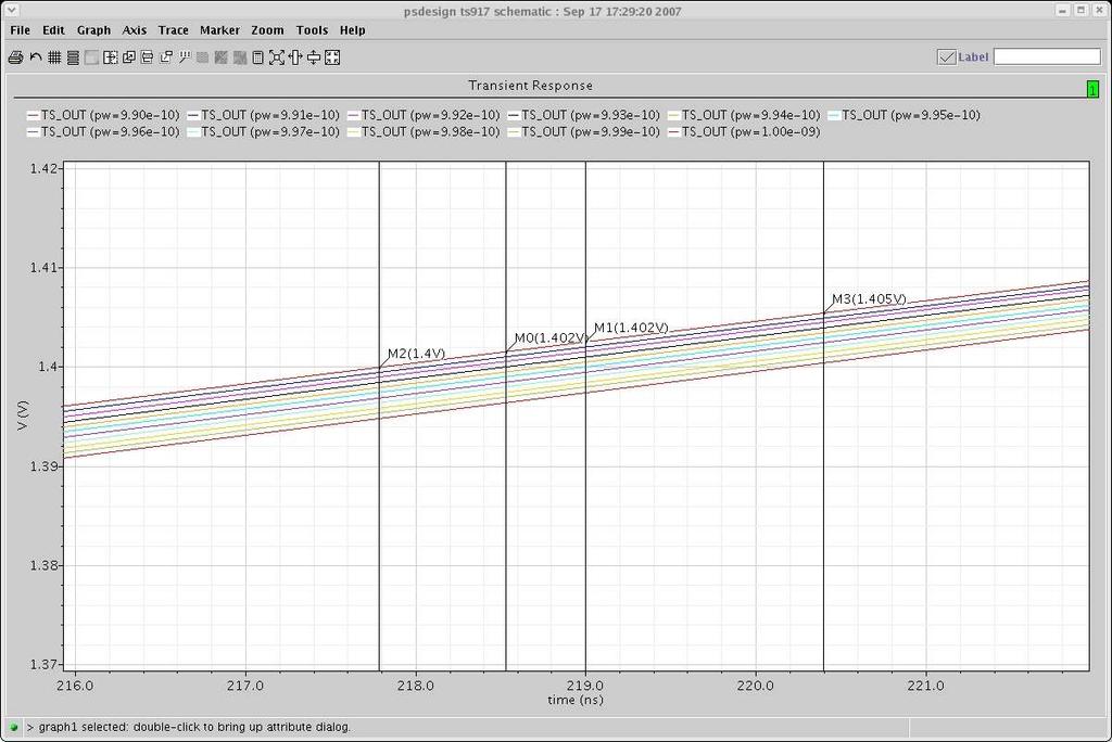 Slew Rate of the Time Stretcher Output Comparator Threshold=1.