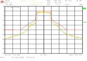 WWW..COM TM InGaP HBT 4.5 GHz Power Amplifier OFDM SPECTRUM AT +25DBM, 4.