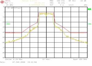 90GHz Typical OFDM Output Spectrum at Pout=+25dBm, 5.15GHz OFDM SPECTRUM AT +25DBM, 5.