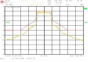 25GHz Typical OFDM Output Spectrum at Pout=+25dBm, 5.35GHz OFDM SPECTRUM AT +25DBM, 5.