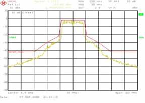 InGaP HBT 4.5 GHz Power Amplifier BROADBAND EVM VS. POUT (VC=4V) 4.90GHGz 5.15GHz 5.25GHz 5.35GHz 5.725GHz 5.85GHz 6 8 10 12 14 16 18 20 22 Typical EVM vs. Pout over 4.90-5.