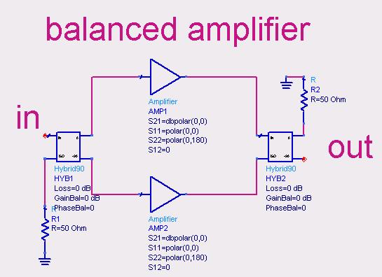 Balanced Amplifier Topology Reflections