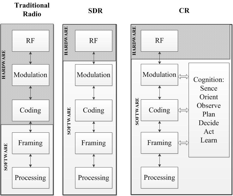 Computer Modelling and New Technologies, 2012, vol. 16, no.