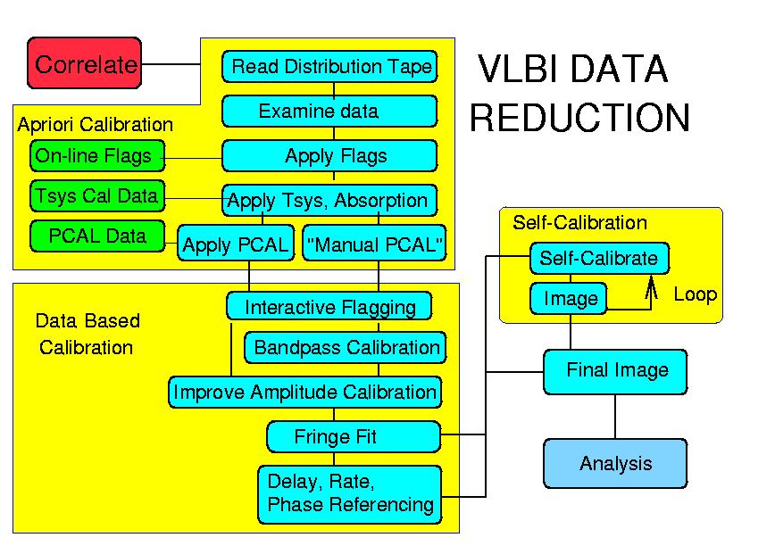 VLBI Data