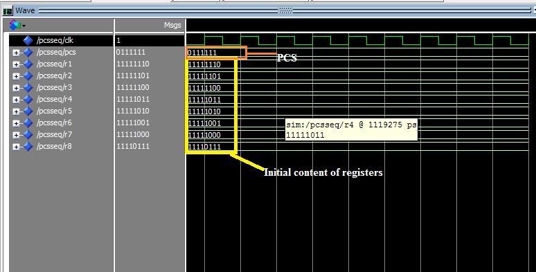 B. VHDL Simulation Results The results obtained by implementing DSSS system using VHDL are shown