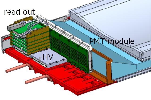 1. Introduction The TOP counter [1] is a ring imaging Cherenkov detector for the π ± /K ± particle identification (PID) in the Belle II experiment [2].