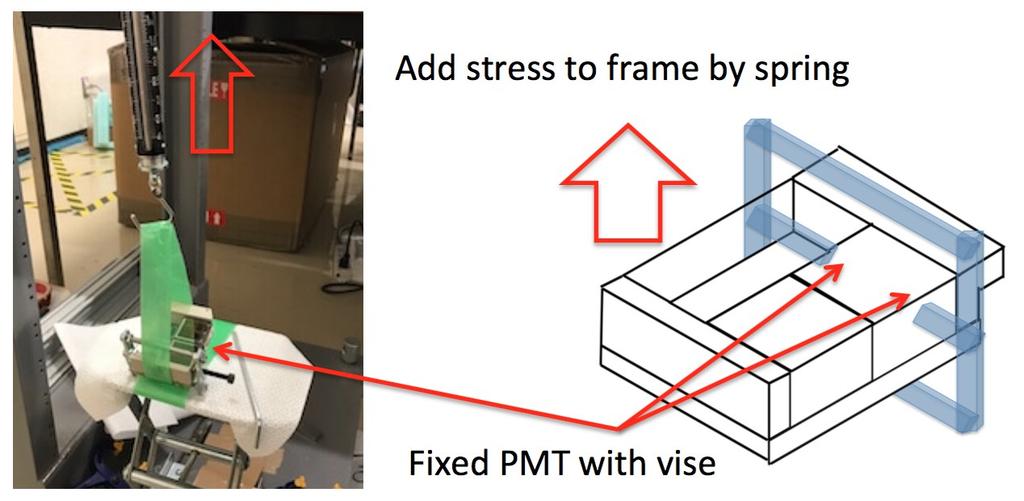 To confirm usefulness of putting shim, we performed load tests to measure how much force makes the PMT window peel off from the wavelength cut filter.