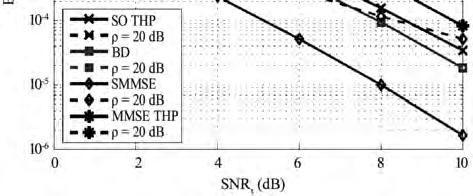SMMSE provdes the best performance for the case of mult- antenna users whle BD surpasses SO P.