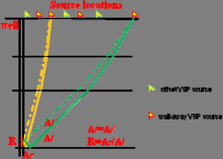Zhang, Stewart, and Lawton and source or receiver coupling effects, as the reflection amplitude is normalized by the amplitude of the incident wave. FIG 1.