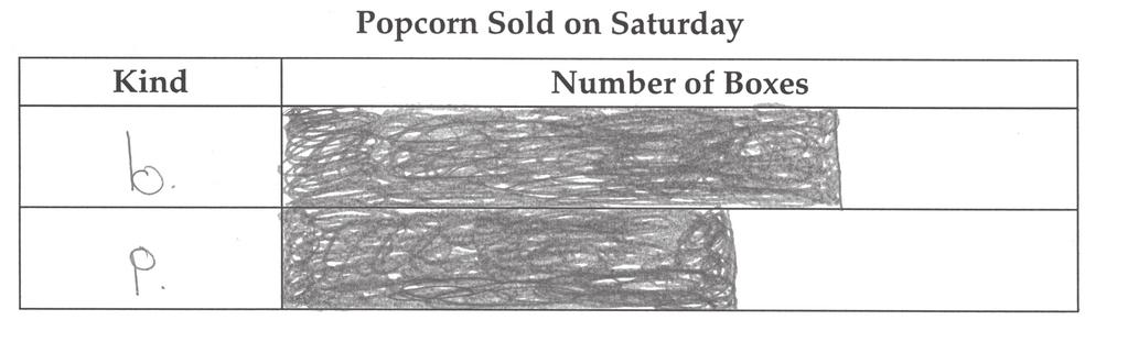 27. Continued. Please refer to the previous page for task explanation. Leo made a table to show the number of boxes and the kind of popcorn he had sold on Saturday by 4:00 P.M.