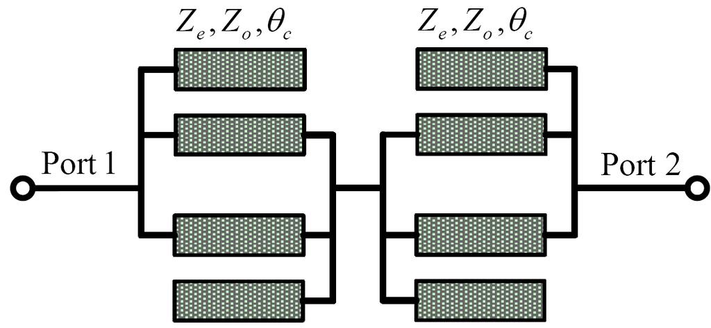 592 Liu and Wu Ze, Zo, θ Z,, c e Zo θc Port 1 Port 2 Ze, Zo, θ Z,, c e Zo θc Figure 6. The final circuit structure of the proposed two-section twocell coupled-line bandstop filter.