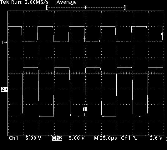 3V R X EN 1.V f = 1MHz; t R 10ns; t F 10ns 1.V t ZL t LZ V RECEIVER OUT 1.V Output normally LOW V 0.V IL V IH RECEIVER OUT 1.V t ZH Output normally HIGH 0.