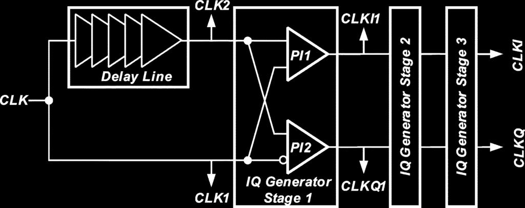 KIM et al.: A 622-Mb/s MIXED-MODE BPSK DEMODULATOR USING A HALF-RATE BANG-BANG PHASE DETECTOR 2289 Fig. 15. Block diagram of IQ generator. Fig. 18.