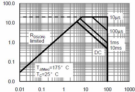 Vds Drain-Source Voltage (V) Figure 7 Capacitance vs Vds T J -Junction Temperature( ) Figure 9 BV DSS vs Junction