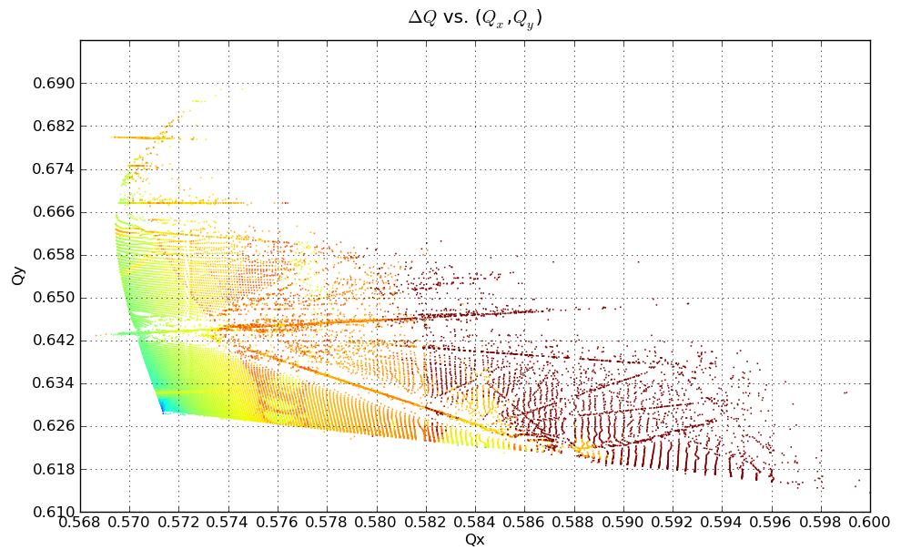 628). The color scales are proportonal between the two plots. Frst, some global remarks about ths frequency map. The footprnt of ths frequency map s roughly [0.00 0.